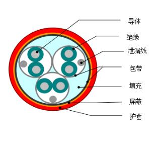 DJYVP1、DJYVP2、DJYVP3計算機電纜